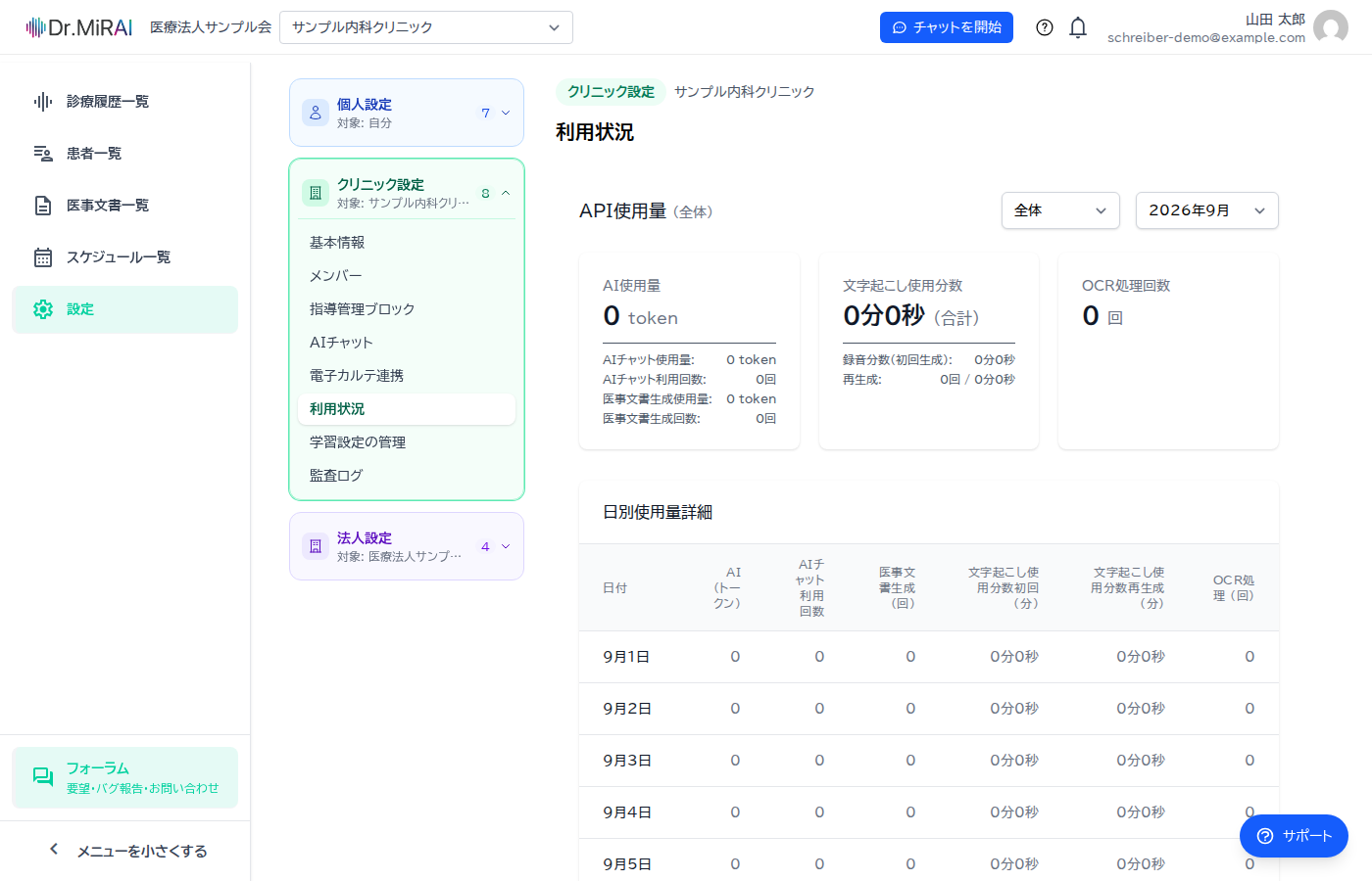 クリニック全体の利用状況