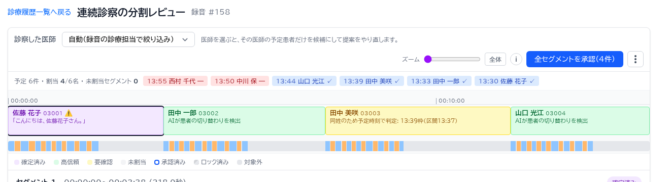 分割レビューのタイムライン