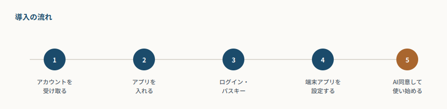 導入の全体像